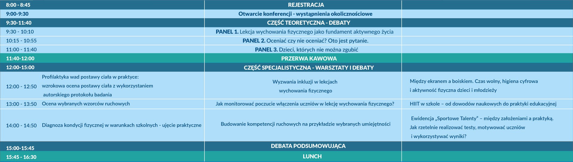 IV KONGRES WF Z AWF